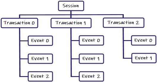 Teneo Engine logs