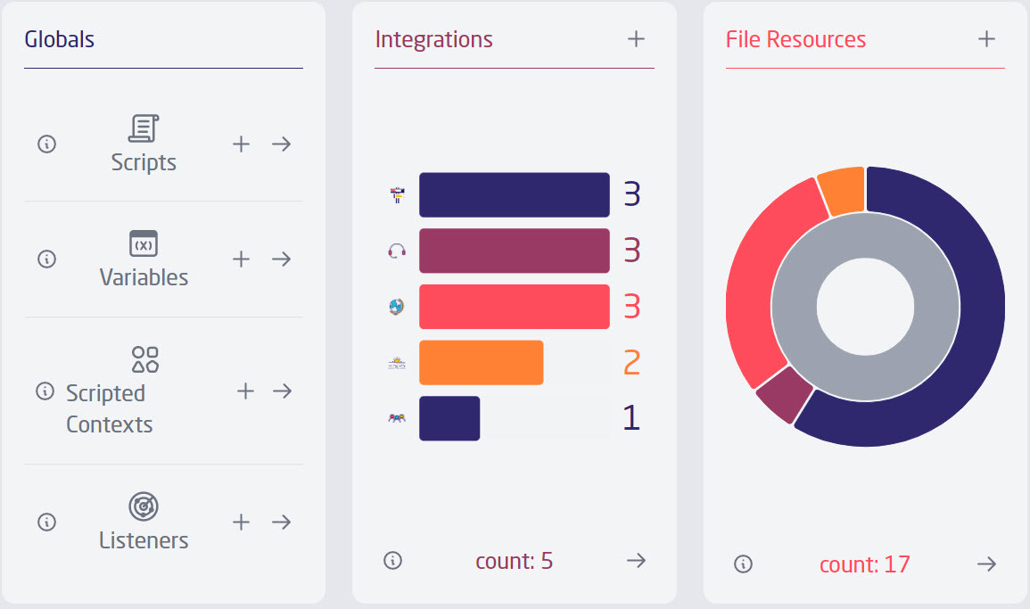 Solution dashboard