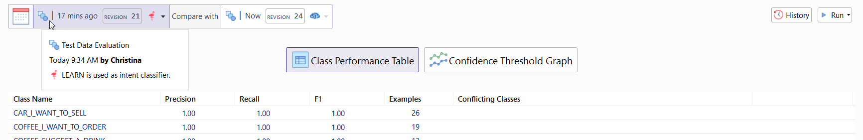 Test Data Evaluation