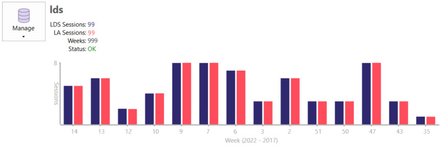 Log Data Overview