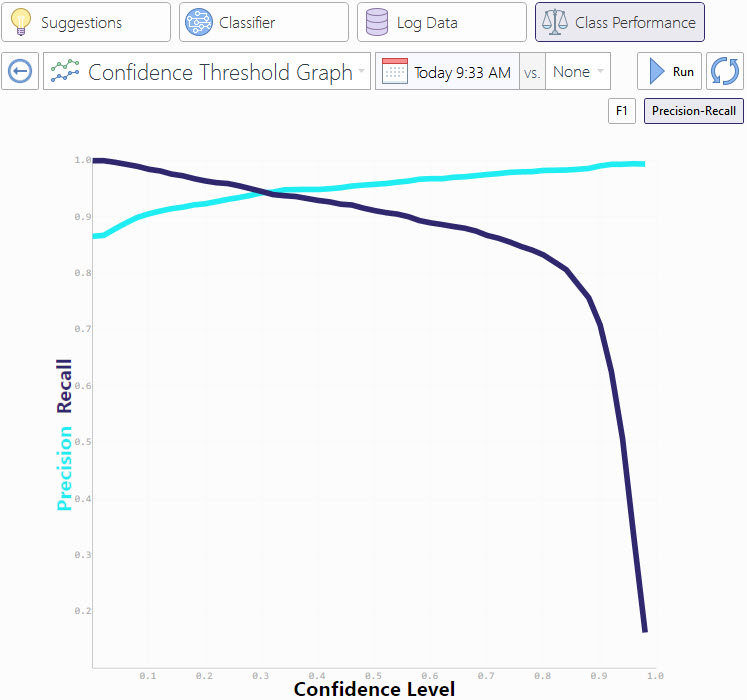 Confidence Threshold Graph