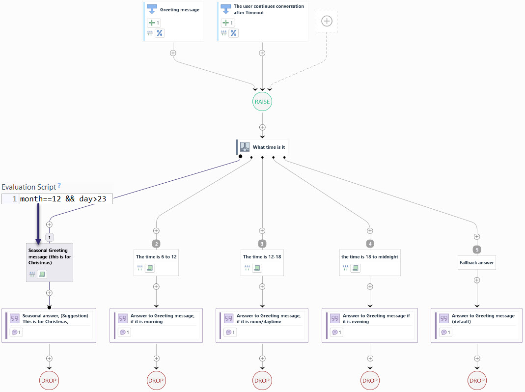 The Greeting Message Flow from the English Dialogue Resource