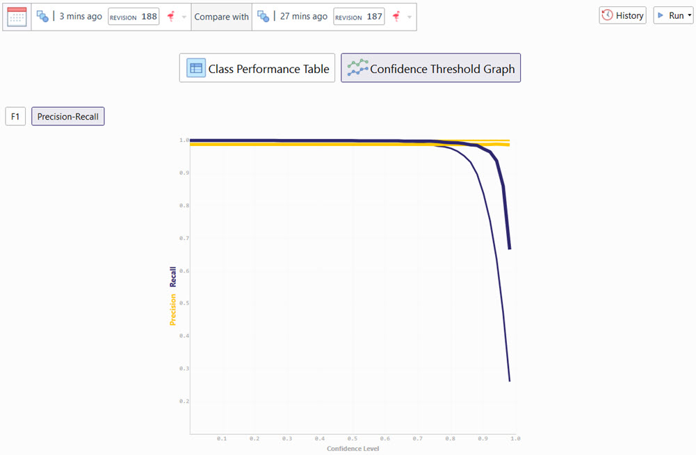 Confidence Threshold Graph