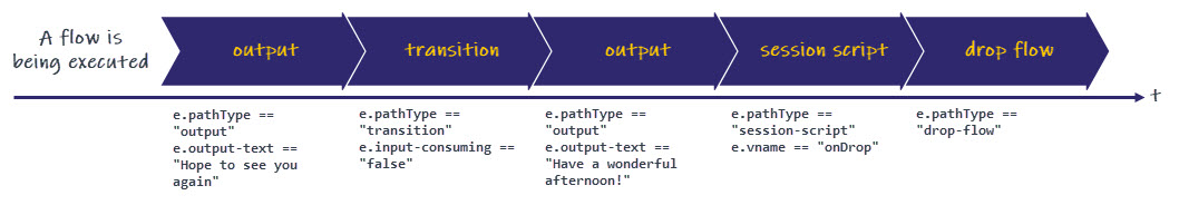 Example of Output generation