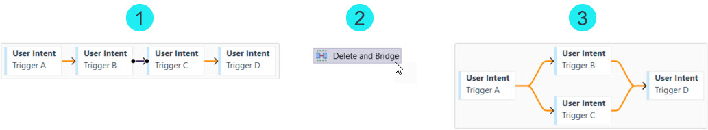 Delete and Bridge